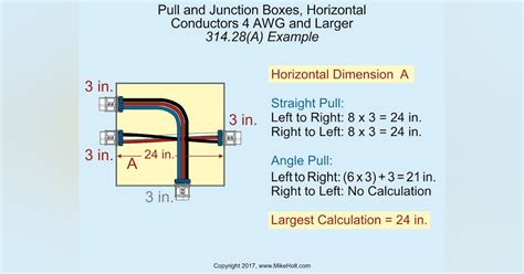 how to size a electrical pull box|nec box size chart.